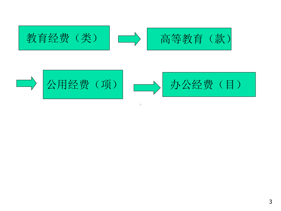 第二章-国家预算收支分类的管理课件.ppt_第3页