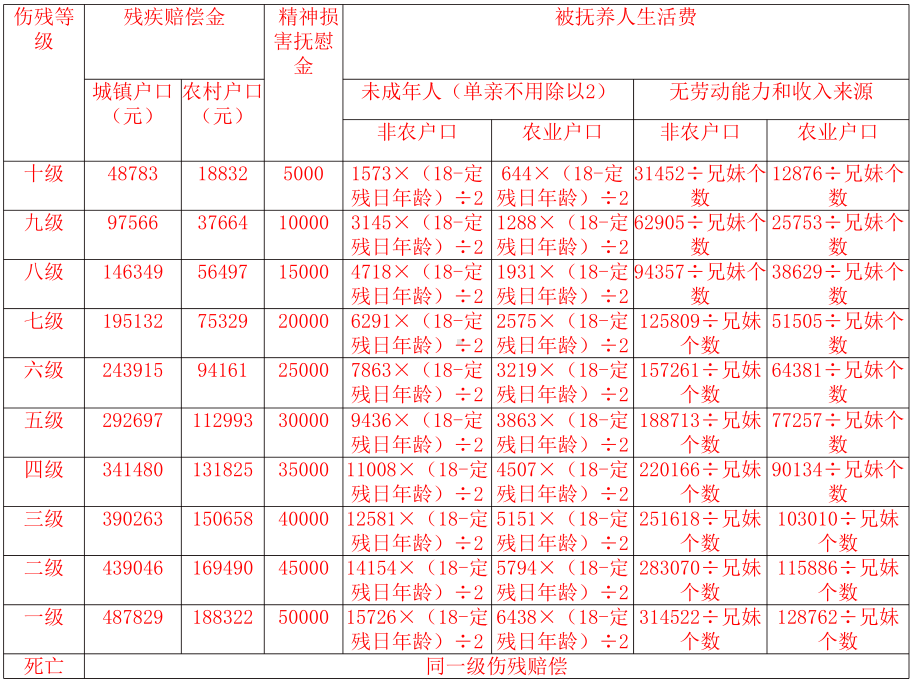 道路交通事故索赔指引-河南刑事律师课件.ppt_第3页