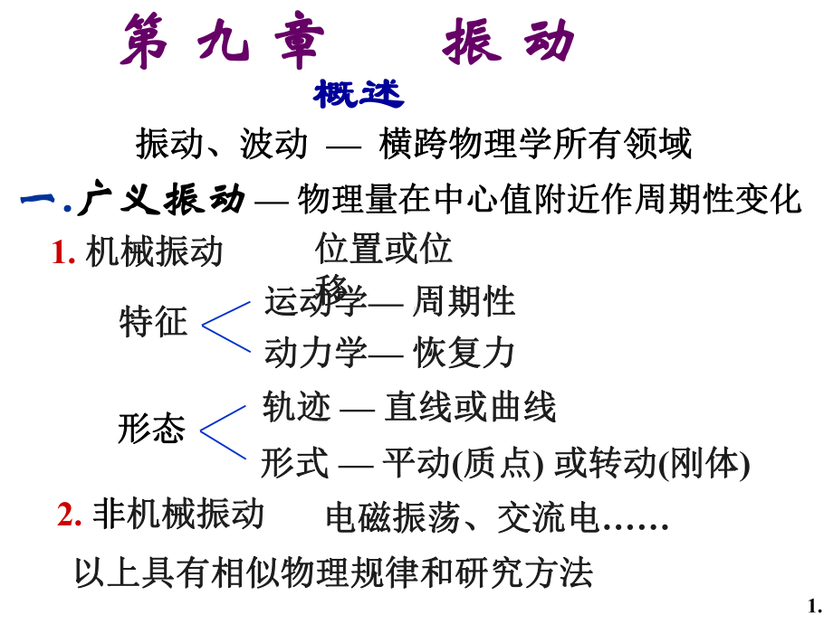 大学物理振动波动课件.ppt_第1页