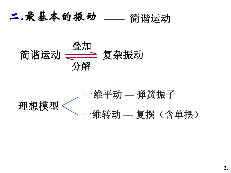 大学物理振动波动课件.ppt_第2页