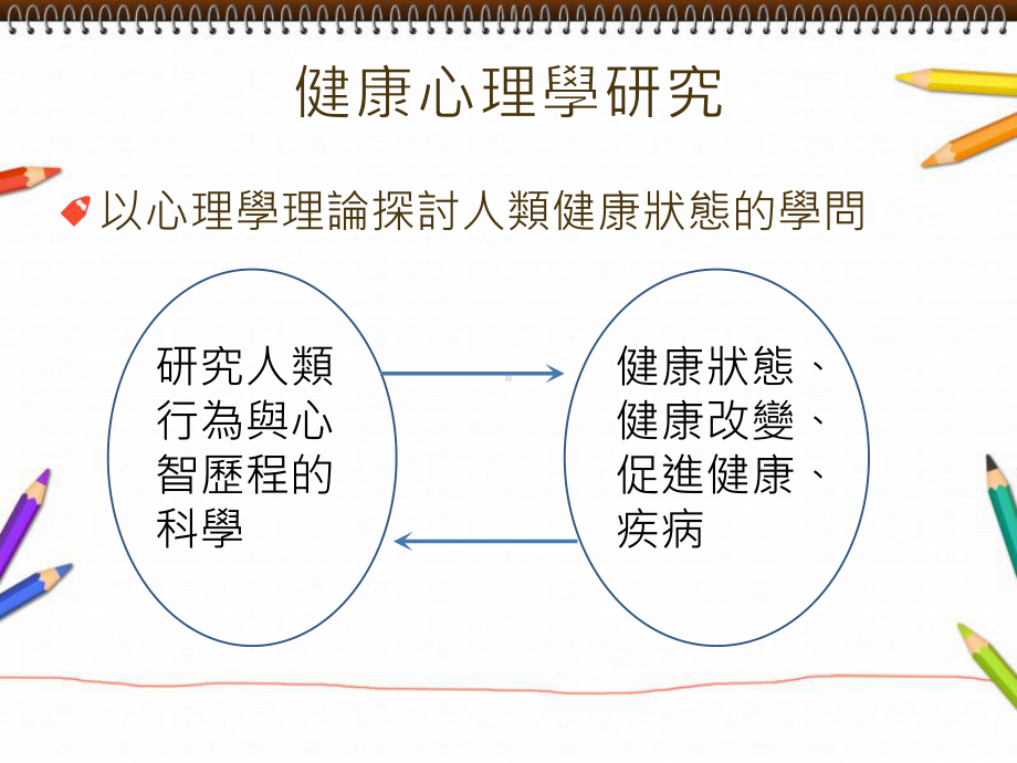 健康心理学研究甚麽健康心理学的发展健康心理学的理论模式国内健康课件.ppt_第3页