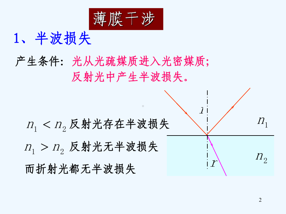 波动光学第2讲等倾干涉等厚干涉牛顿环课件.ppt_第2页