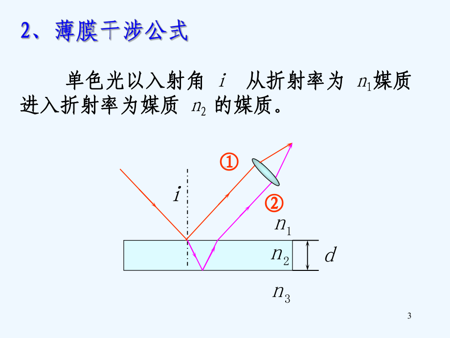 波动光学第2讲等倾干涉等厚干涉牛顿环课件.ppt_第3页