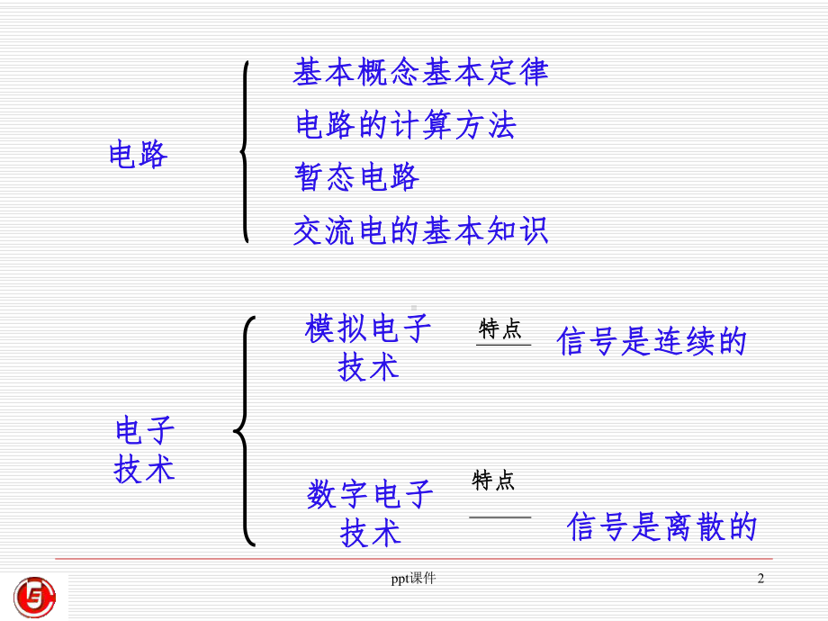 二极管和三极管课件.ppt_第2页