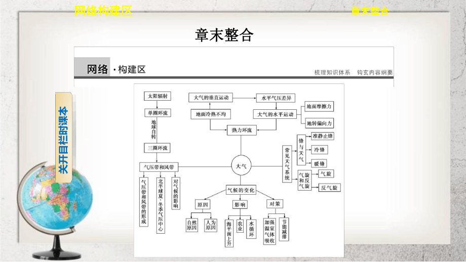 人教版高中地理必修一第二章地球上的大气章末复习课件.ppt_第1页