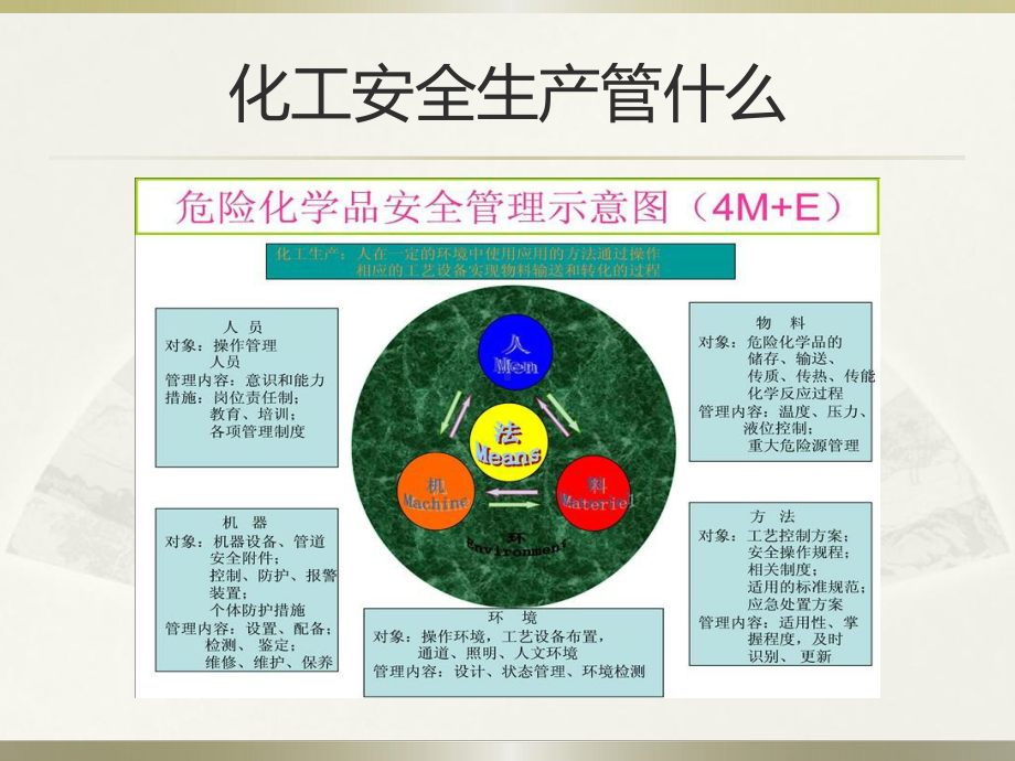 化工企业工艺安全管理实施导则》(AQ课件.ppt_第2页