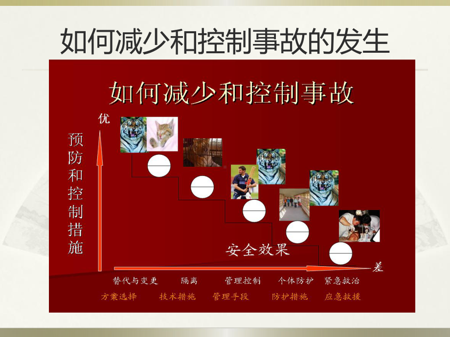 化工企业工艺安全管理实施导则》(AQ课件.ppt_第3页