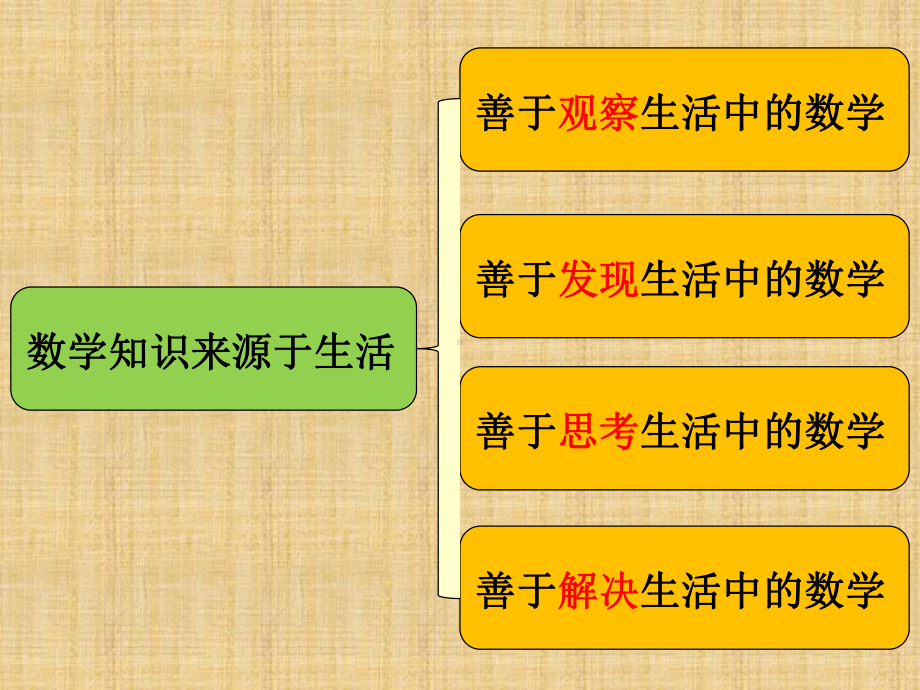 人教版三年级数学上册《-万以内的加法和减法(二)-解决问题》示范课课件-8.pptx_第2页