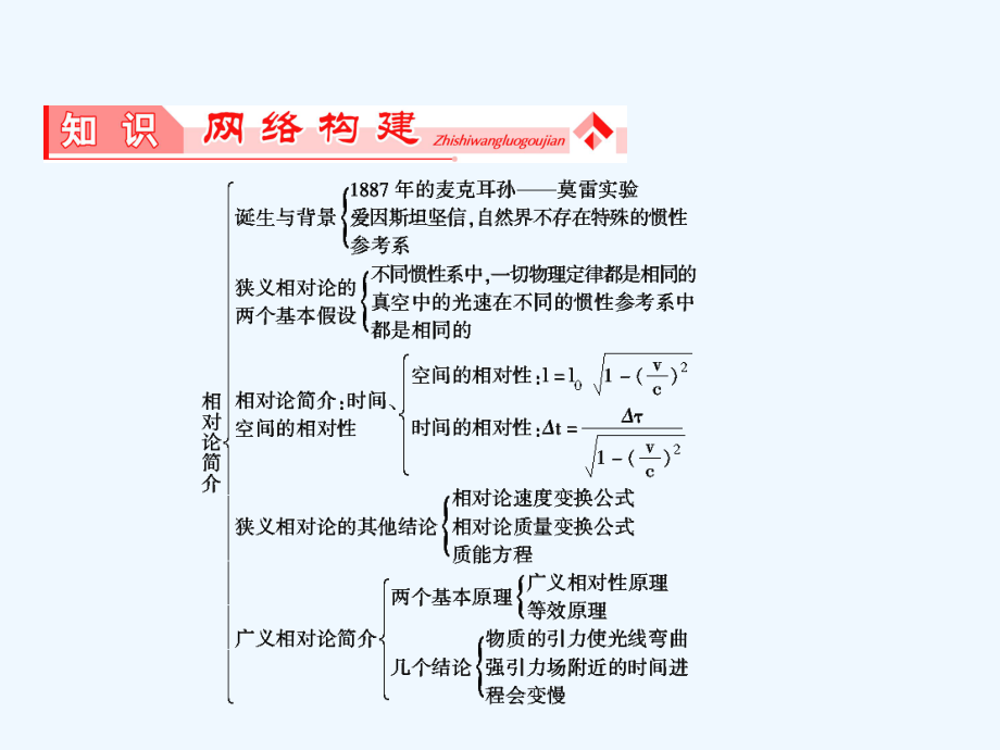 高三物理选修3-4知识点复习课件(17).ppt_第2页