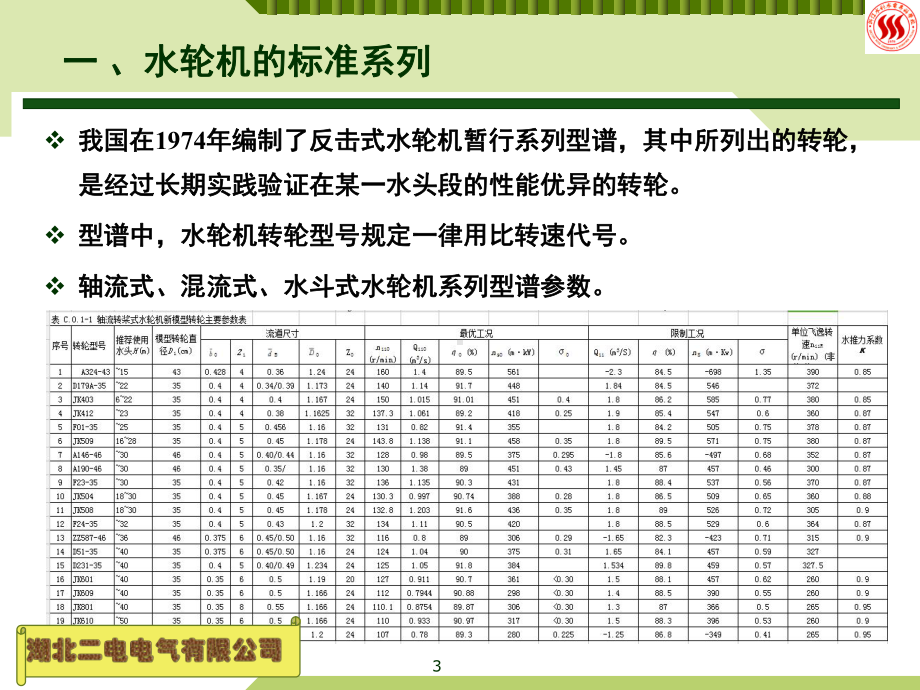 水电站培训资料课件.ppt_第3页