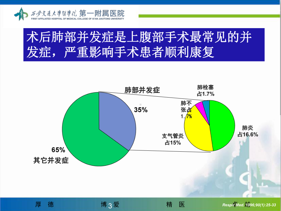 肺功能锻炼课件.ppt_第3页