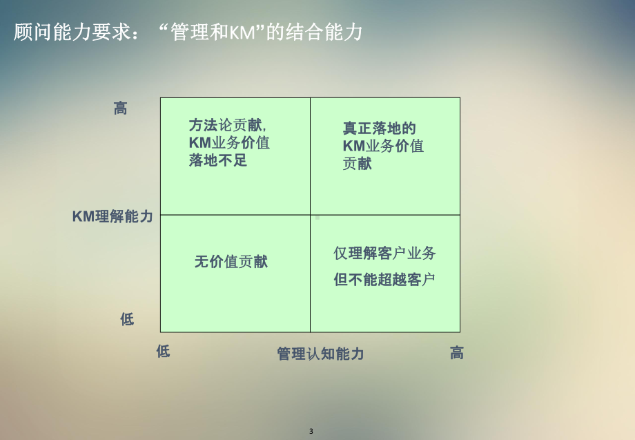 企业管理体系基本框架课件.pptx_第3页