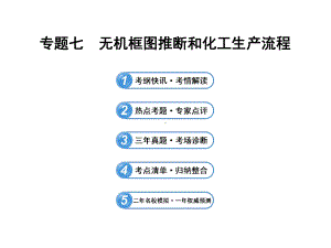 专题七无机框图推断和化工生产流程课件.ppt