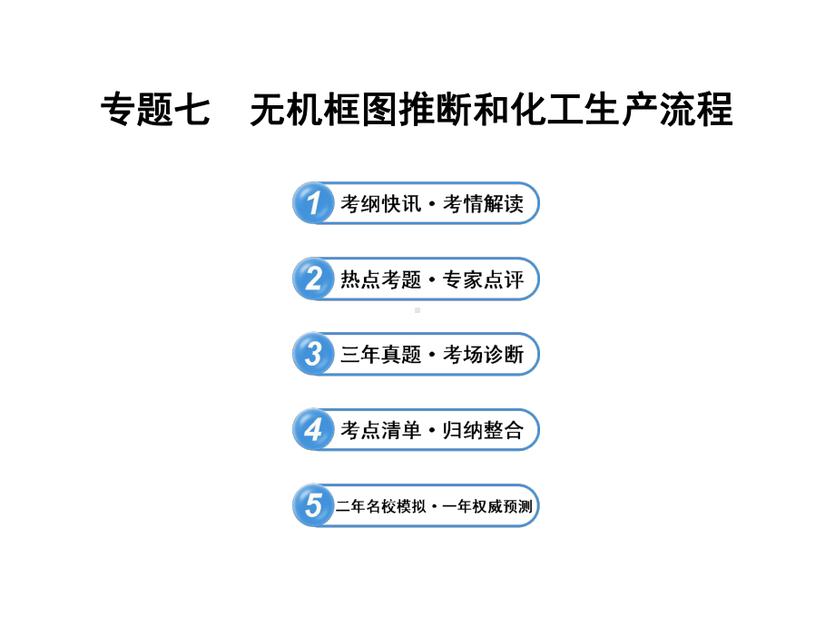 专题七无机框图推断和化工生产流程课件.ppt_第1页