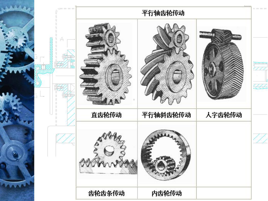 机械设计基础齿轮传动课件.pptx_第3页