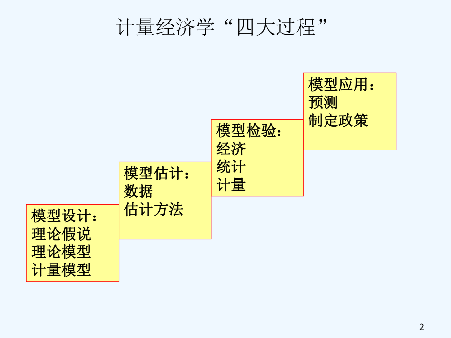 第十章联立方程模型课件.ppt_第2页