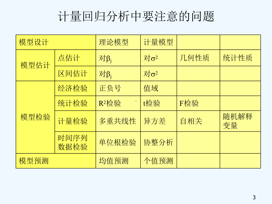 第十章联立方程模型课件.ppt_第3页