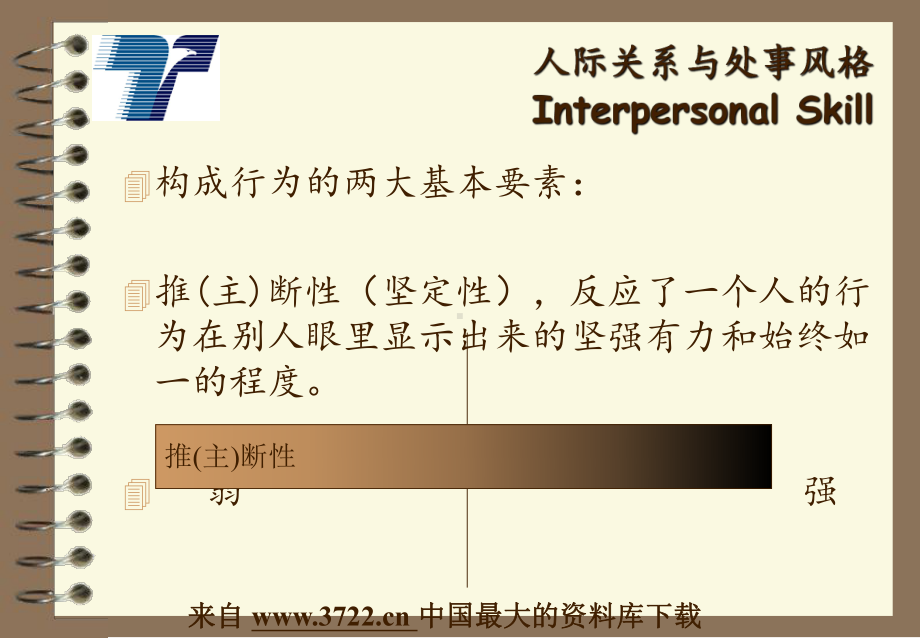 自我成长人际关系与处事风格课件.ppt_第3页