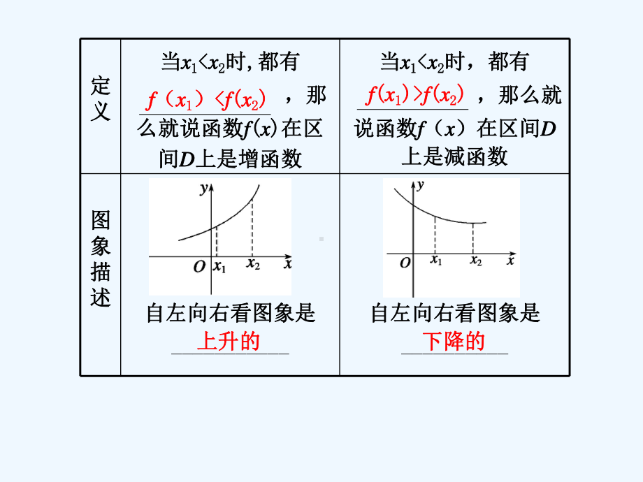 函数的最大值和最小值的求解方法课件.ppt_第2页