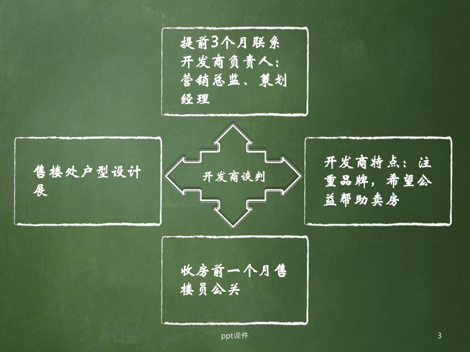 重点小区定点爆破实施计划书课件.ppt_第3页