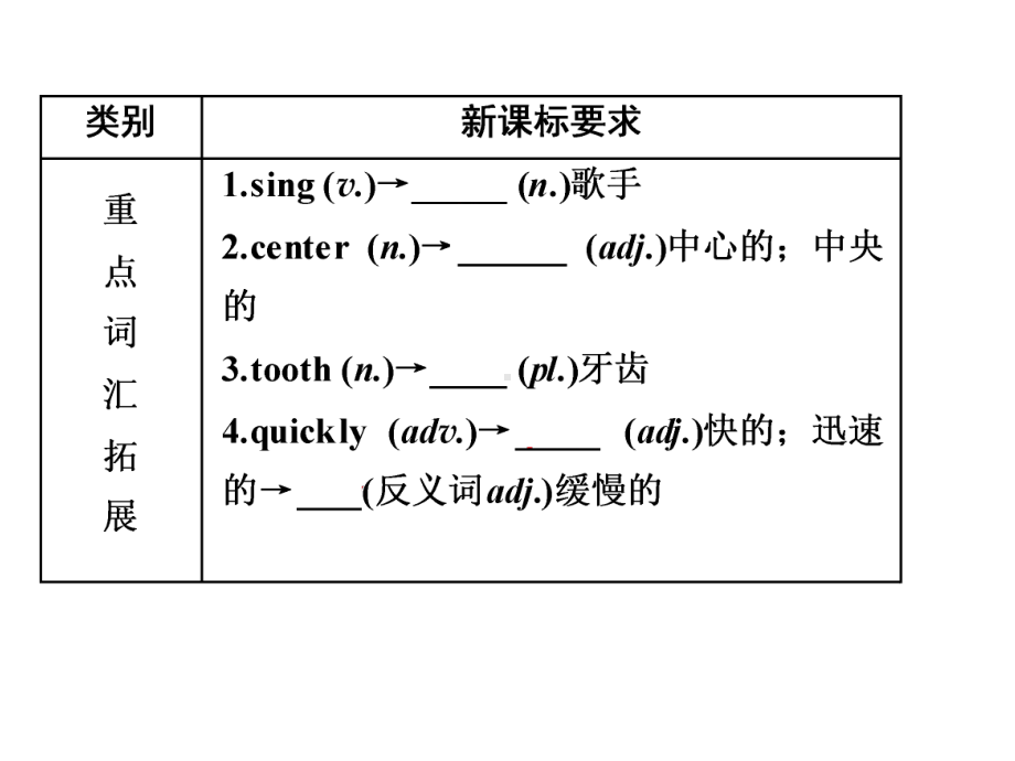 人教版中考英语一轮复习第3讲(七年级下Units1～6)课件.ppt（纯ppt,不包含音视频素材）_第3页