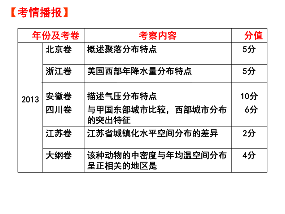 张凡地理事物分布特征描述课件.ppt_第3页