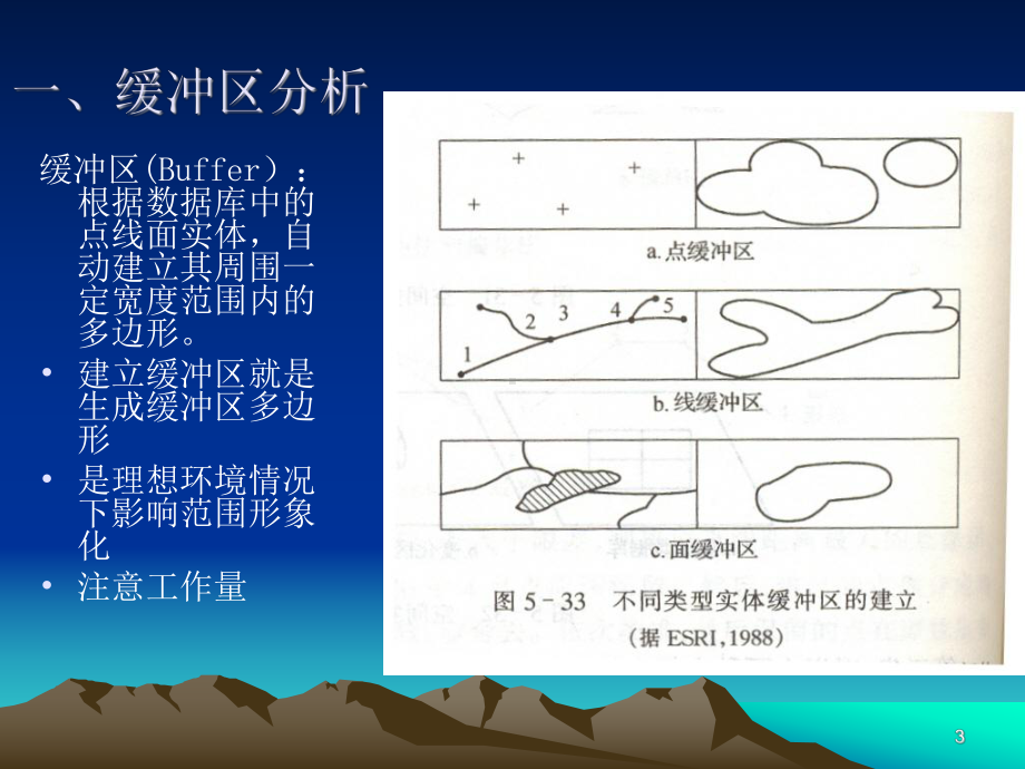 第五章-土地信息处理与分析技术-土地信息系统土地资源管理专业课件.ppt_第3页