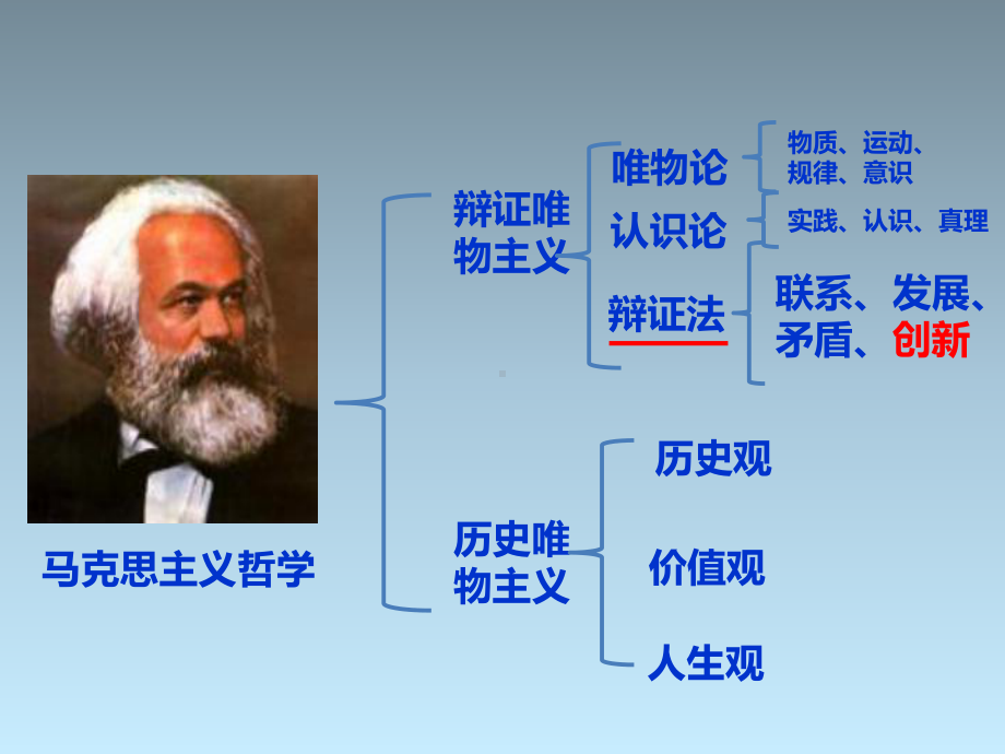 高中政治必修四课件：4-10-2-创新是民族进步的灵魂.ppt_第2页