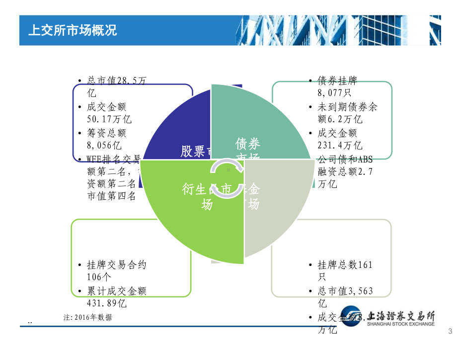 新版地方债在上交所发行业务介绍培训课件.ppt_第3页