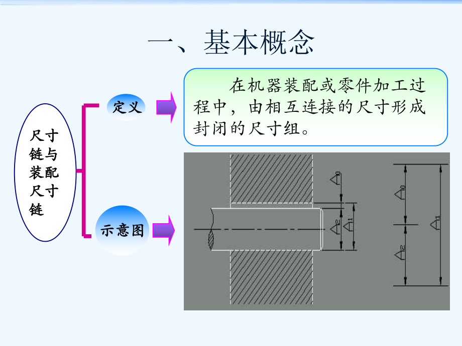 装配尺寸链与其计算课件.ppt_第2页