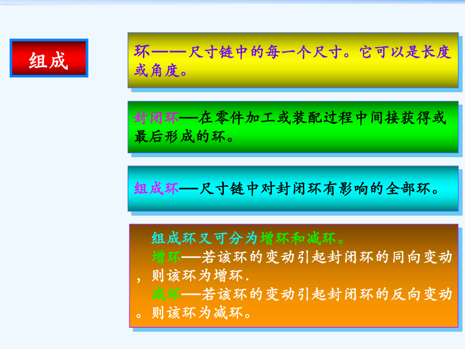 装配尺寸链与其计算课件.ppt_第3页