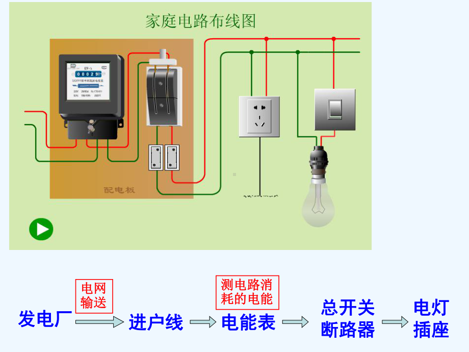 八下专题题复习三：安全用电课件.ppt_第2页