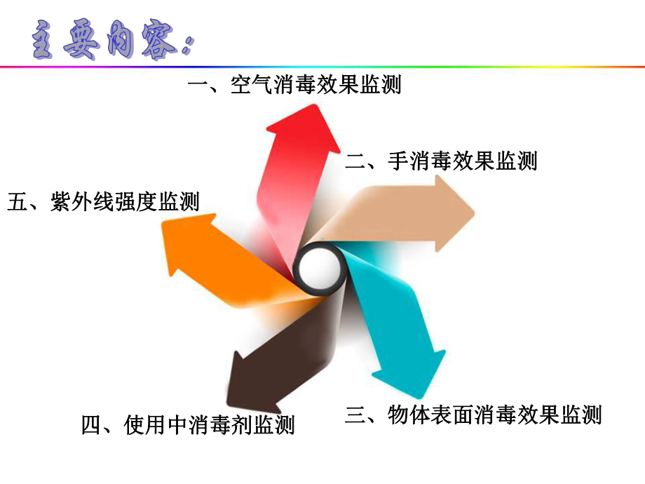 医院感染环境卫生学监测课件.ppt_第2页