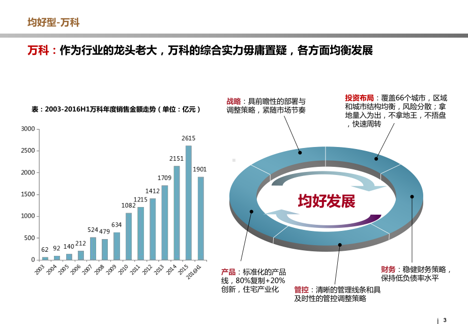 典型标杆房企汇总研究课件.ppt_第3页