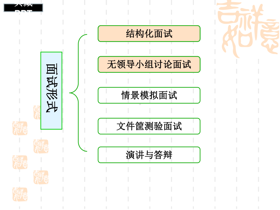 无领导小组讨论面试培训课件.ppt_第2页