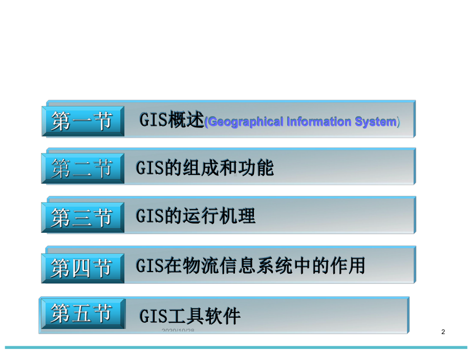 地理信息系统GIS技术与应用课件.ppt_第2页