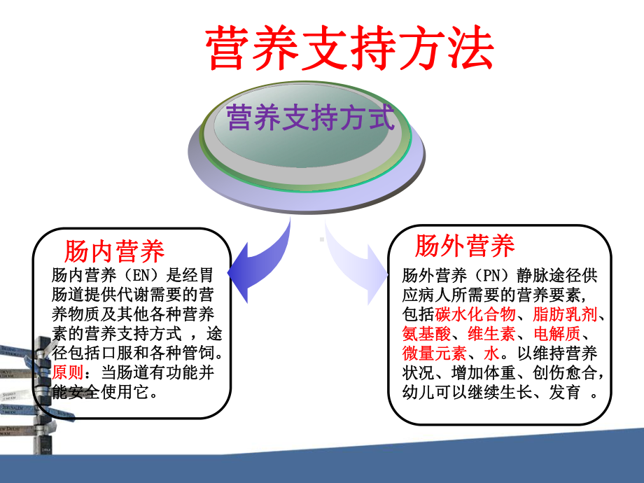 肠内外营养护理教学课件.pptx_第3页