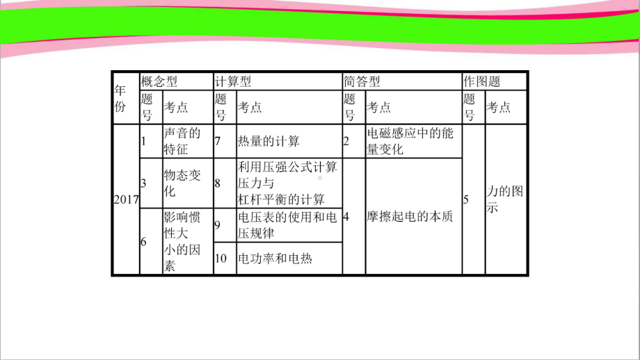 通用版中考物理专题突破1填空题复习-获奖精美课件.ppt_第3页