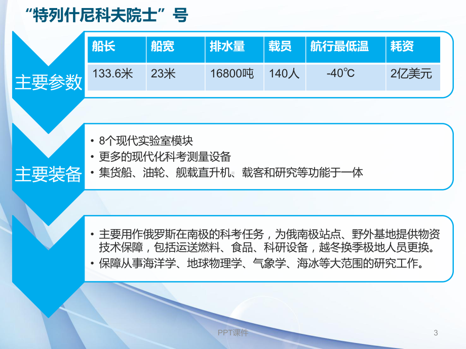 十大海洋科学考察船课件.ppt_第3页