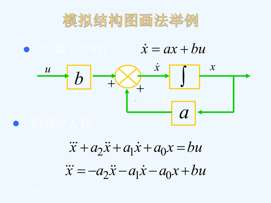 现代控制理论第2讲课件.ppt_第3页