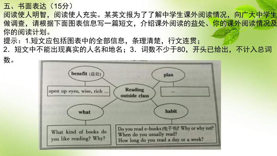 人教版九年级英语中考作文讲解课件.pptx_第3页