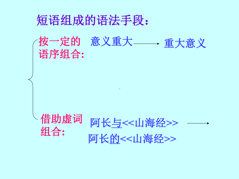 短语及短语类型课件.ppt_第3页