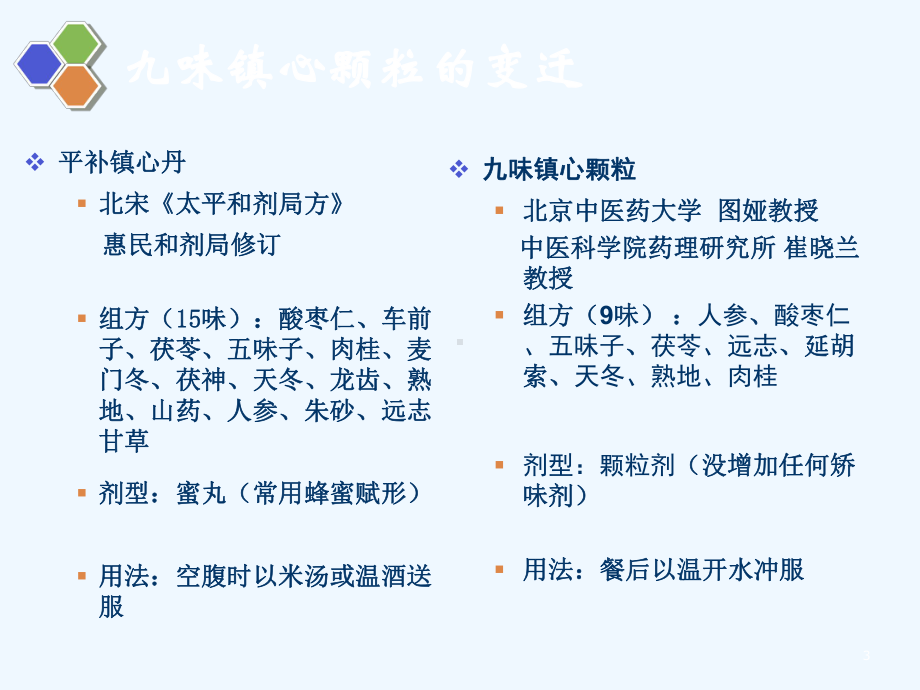 九味镇心颗粒课件.ppt_第3页