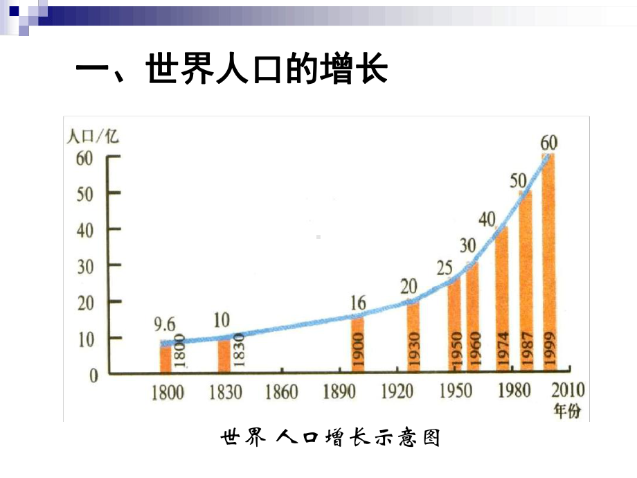 八年级生物下册24人与环境课件新版北师大版3.ppt_第2页