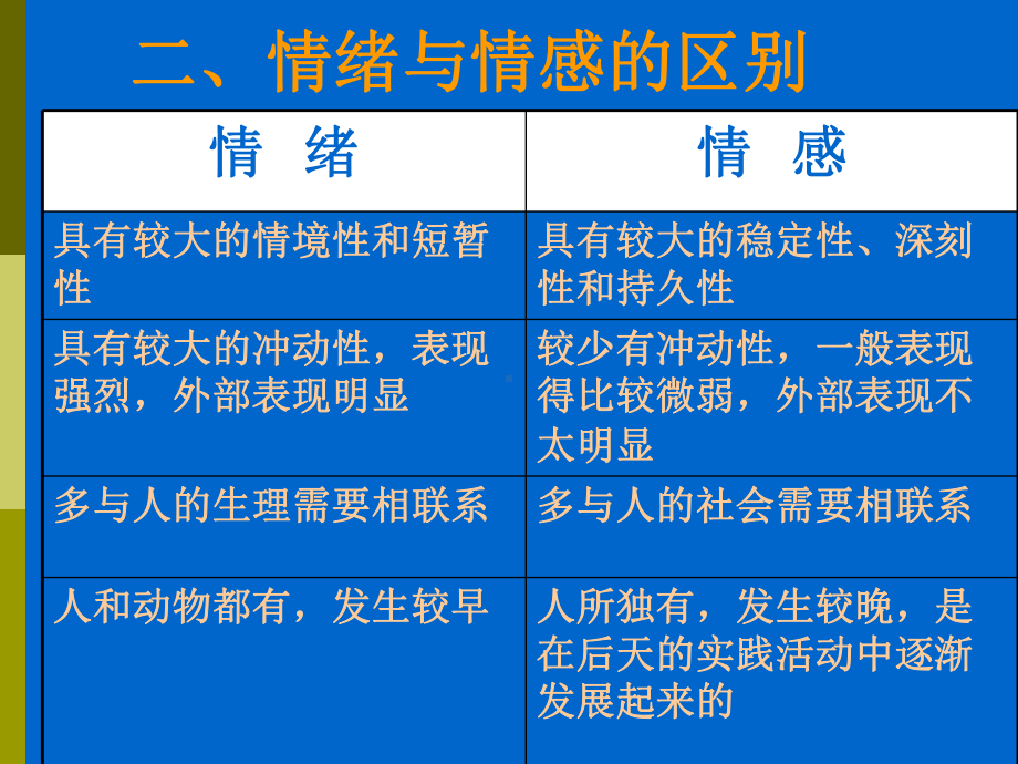 第二章心理过程(情绪情感及意志)课件.ppt_第2页