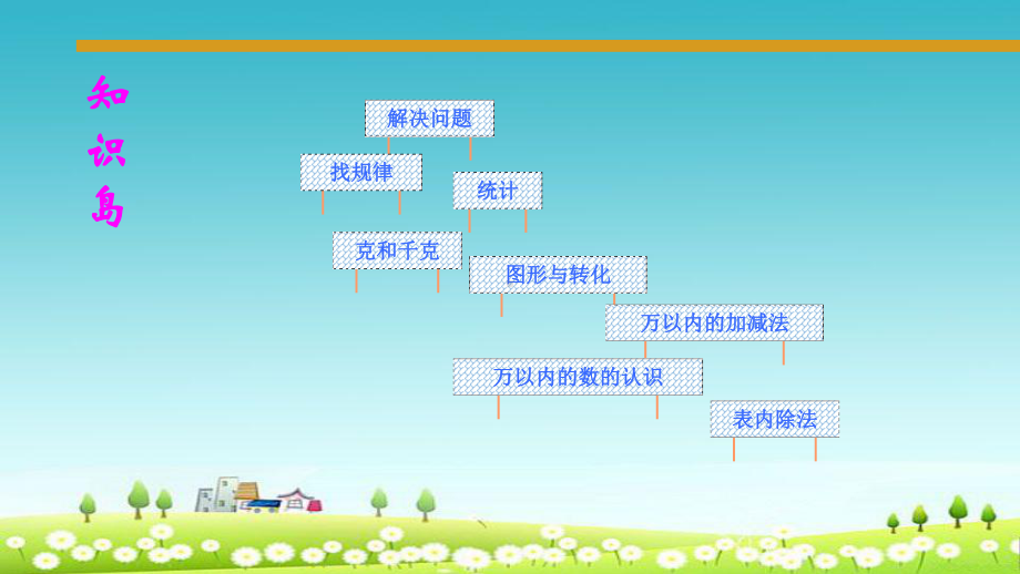 人教版二年级下册数学总复习《表内除法》课件.ppt_第2页