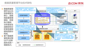 数据质量管控课件.pptx