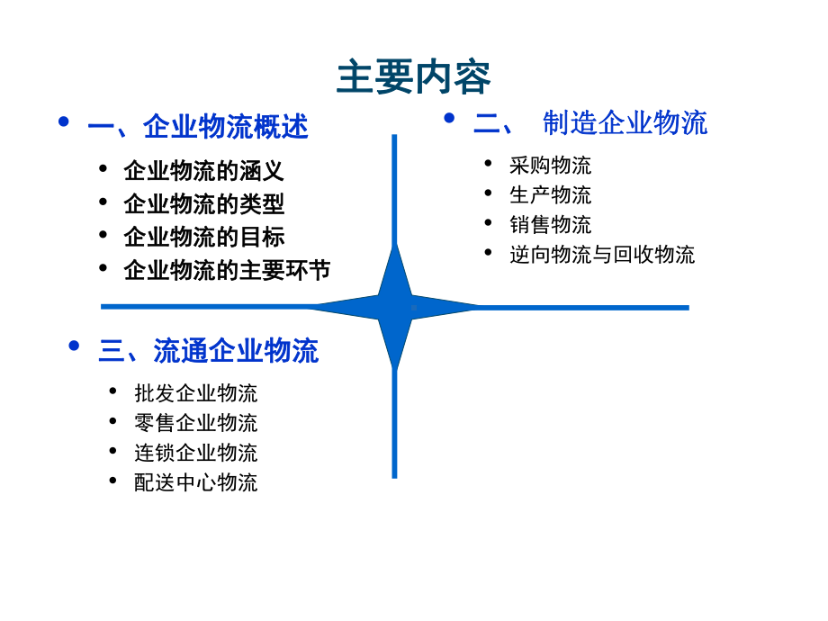 企业物流流程课件.ppt_第2页