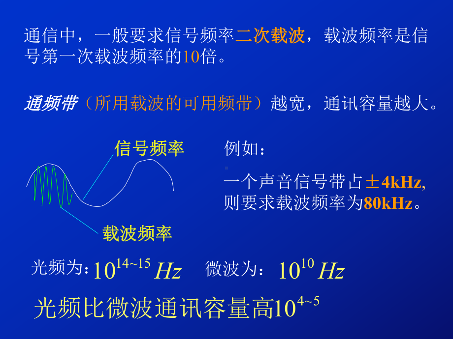 高等光学课件chap42.ppt_第2页