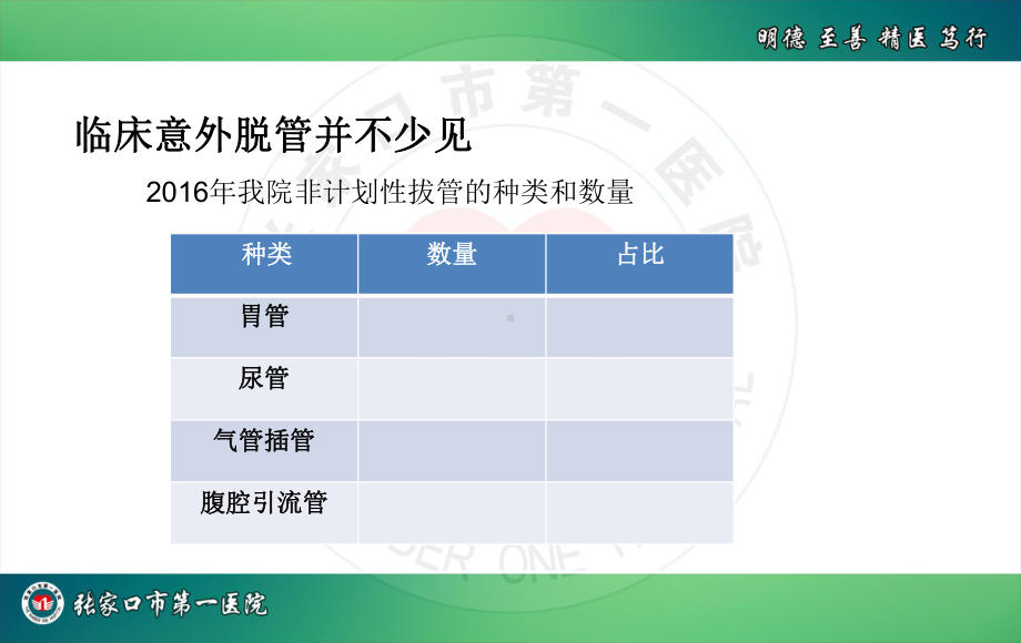 引流管的合理固定课件.pptx_第3页